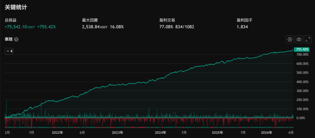 BTC信号