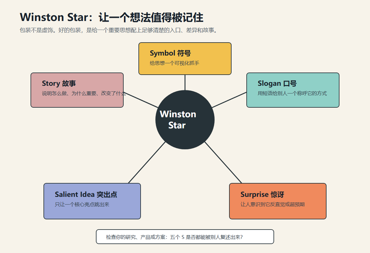 Winston Star 记忆框架