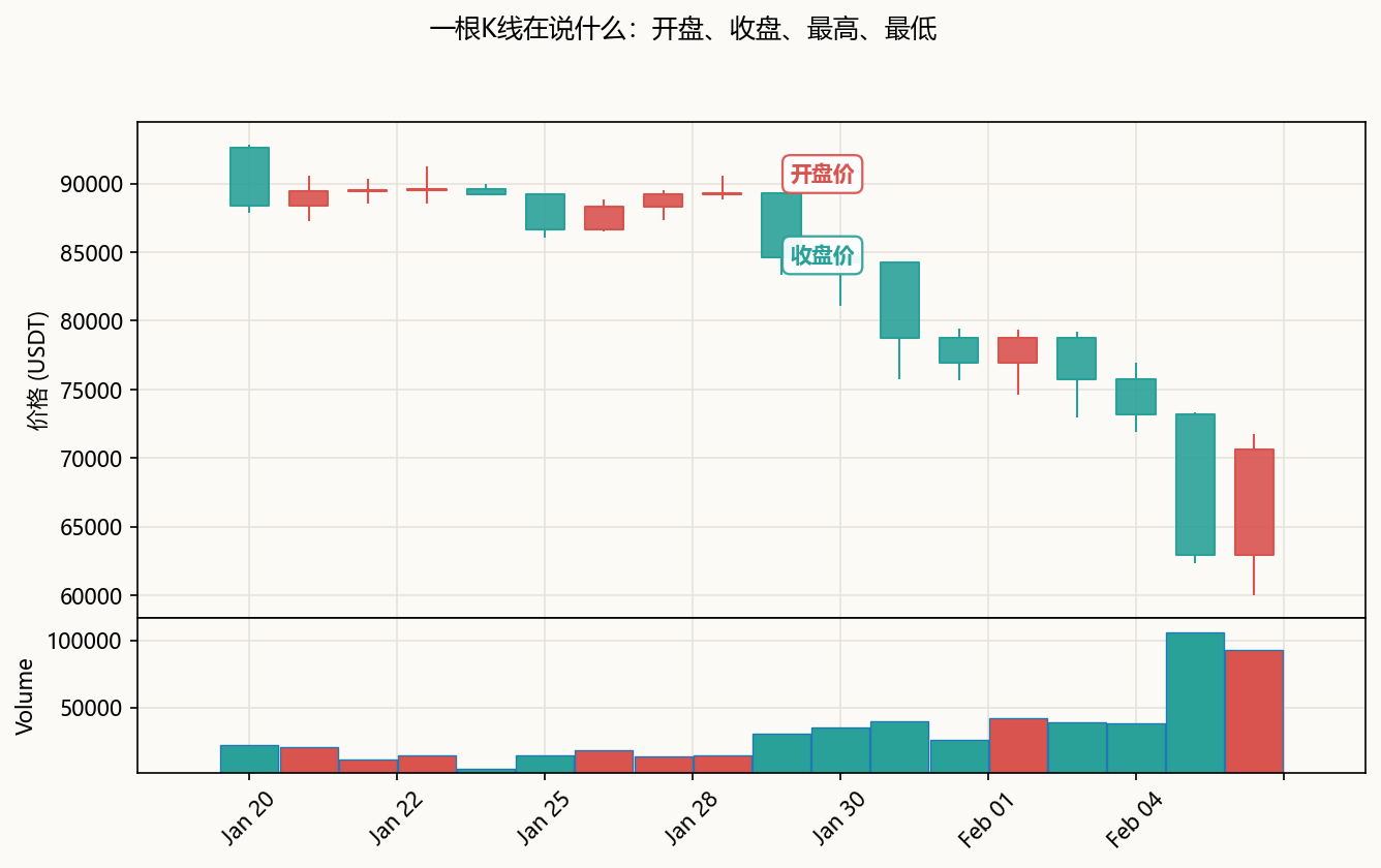 ch01_k线解剖.png